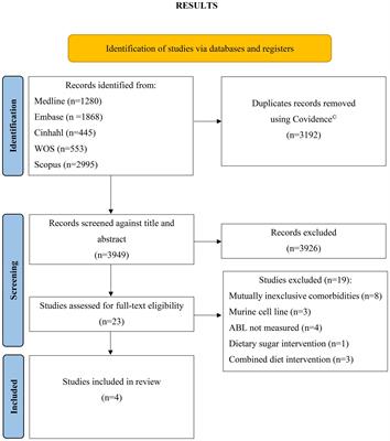 Role of prebiotic dietary fiber in periodontal disease: A systematic review of animal studies